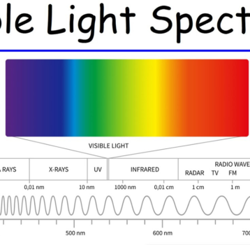 Bước Sóng Ánh Sáng: Khám Phá Thế Giới Quang Học