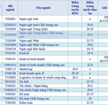 Xét Học Bạ Đại Học Mở: Hướng Dẫn Toàn Diện